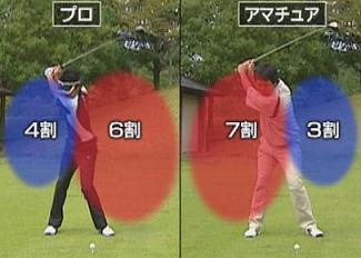 ミート率を上げる方法２ 腕の脱力とテークバックの方法 ゴルフレッスン