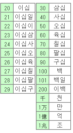 韓国 語 固有 数詞